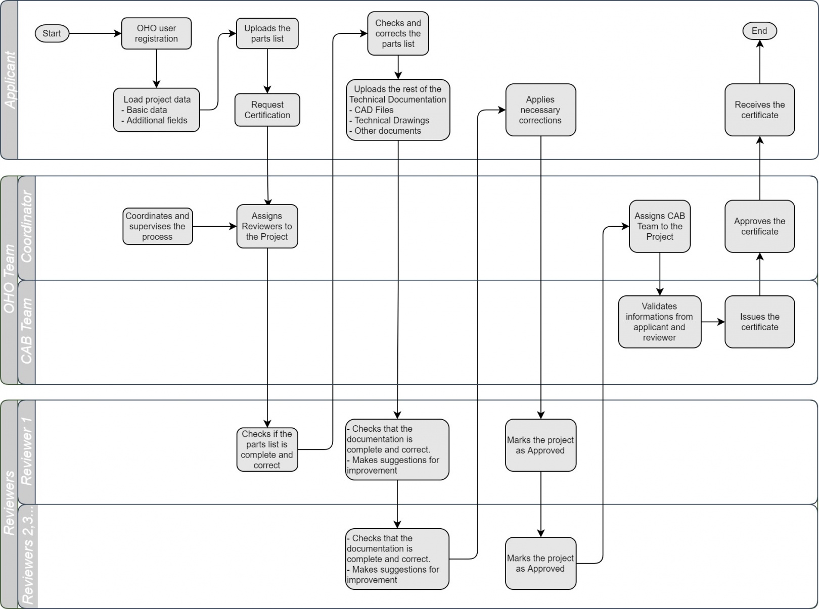 Certification processes - OHO - search engine for sustainable open ...