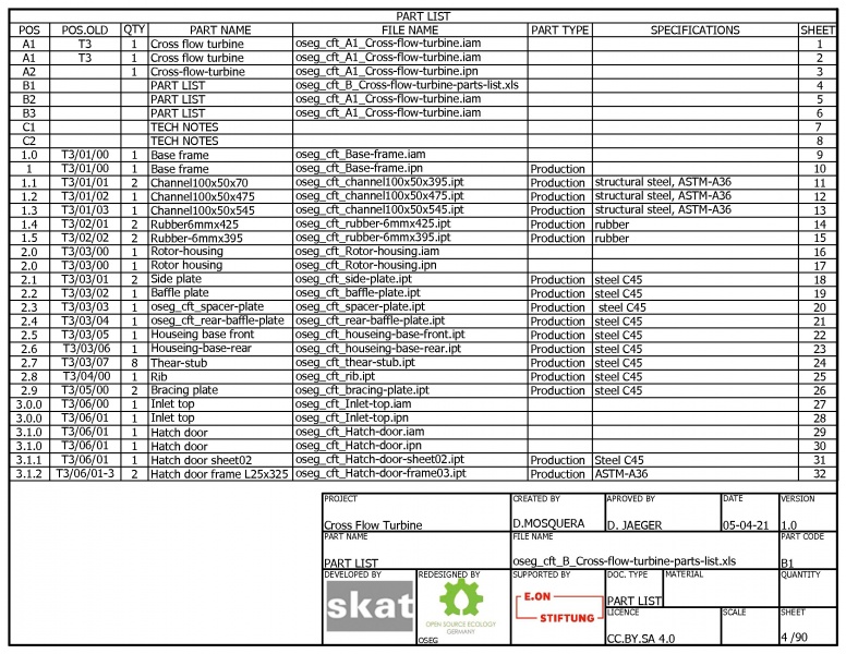 File:Oseg cft B1 PART LIST 001.jpg